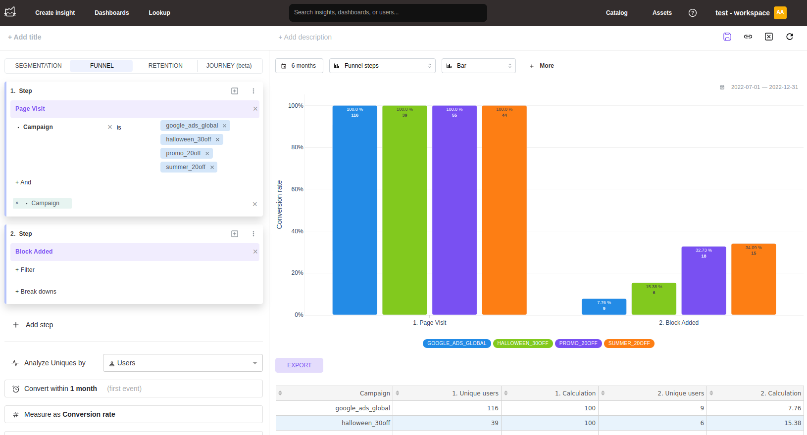 Mitzu funnel analysis view showing conversion rates between steps - Zoomed