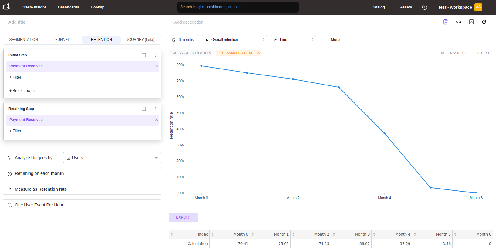 Mitzu retention analysis showing cohort retention rates - Zoomed