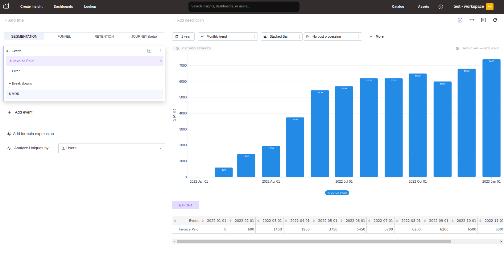 Mitzu revenue analysis dashboard showing MRR metrics - Zoomed
